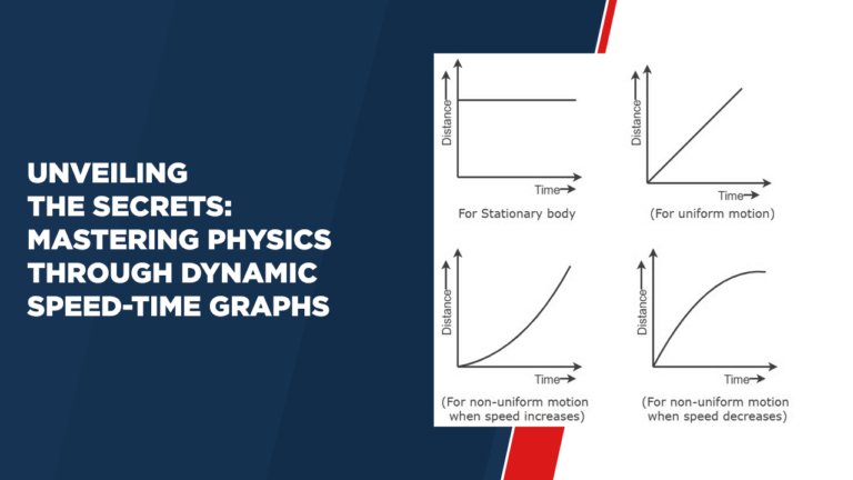 Speed Time Graphs